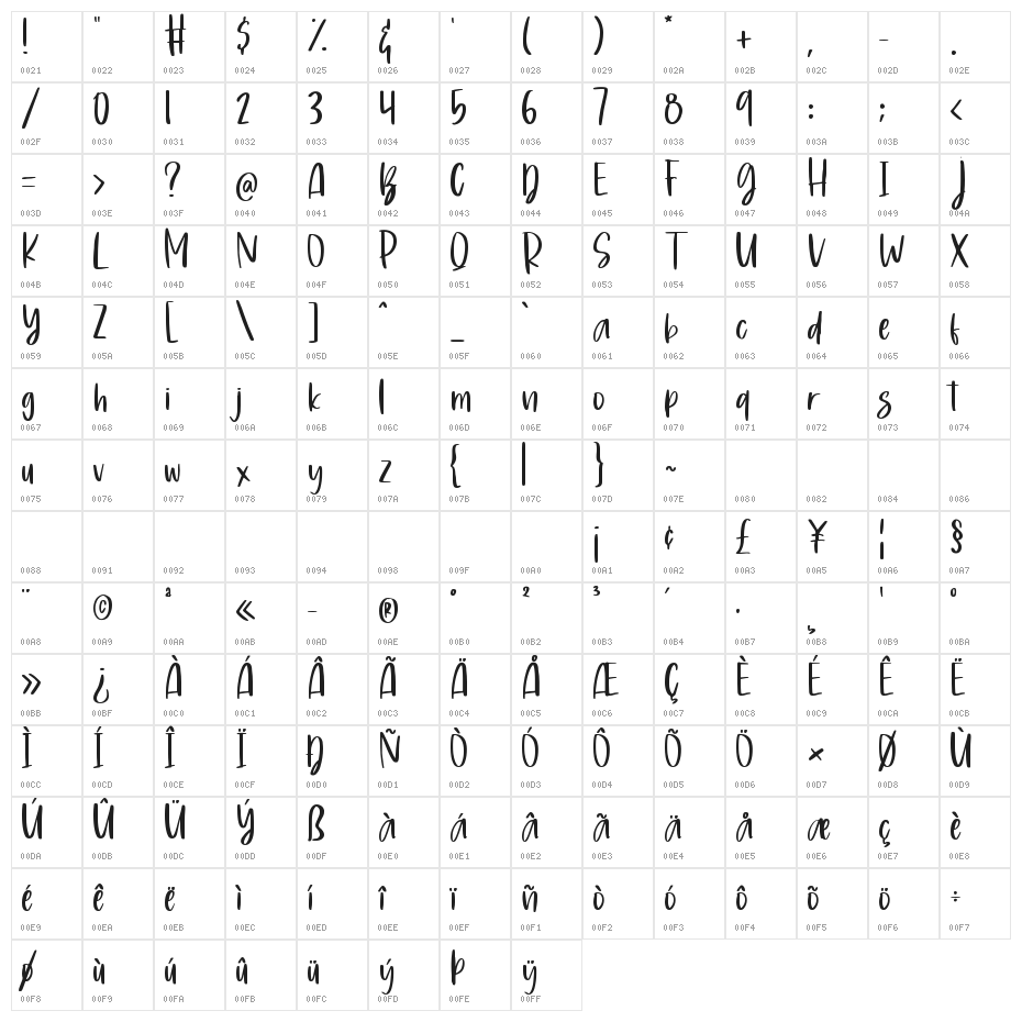 Sunday Beach Character Map