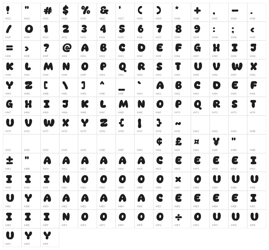 Sunday Burger Character Map