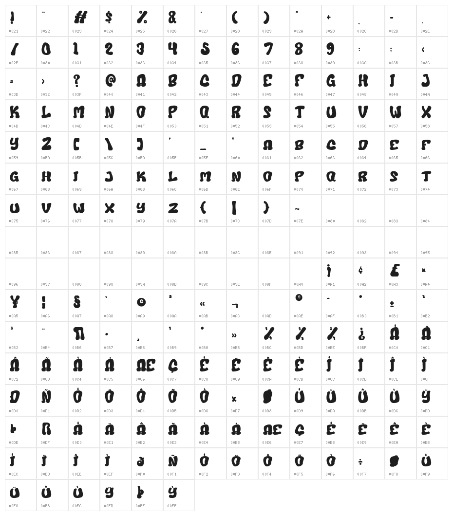 Sunday Cake Character Map