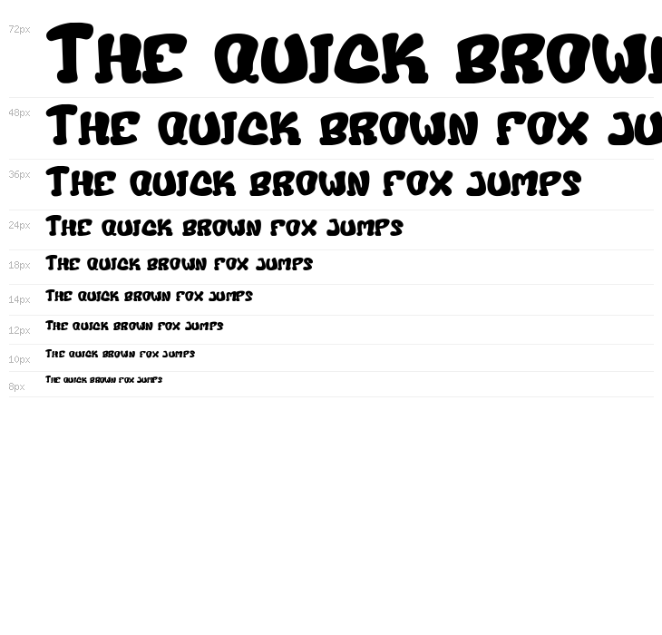 Sunday Cake Waterfall