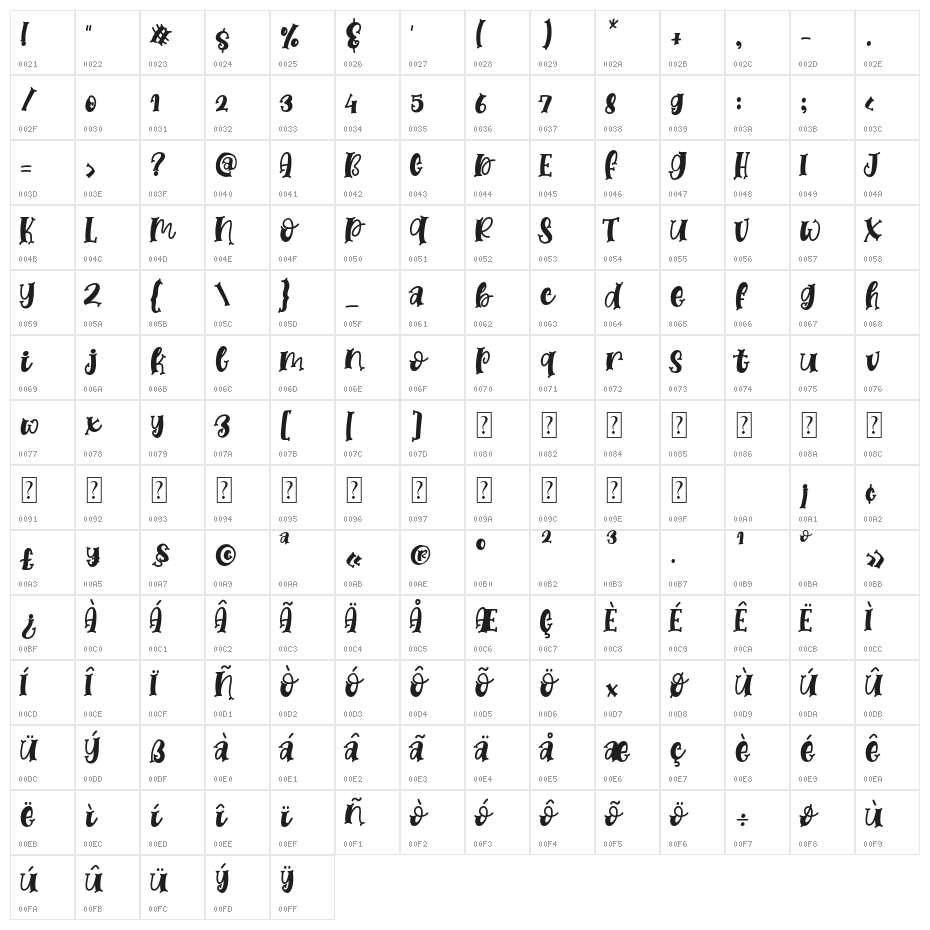 Sunday Craft Character Map