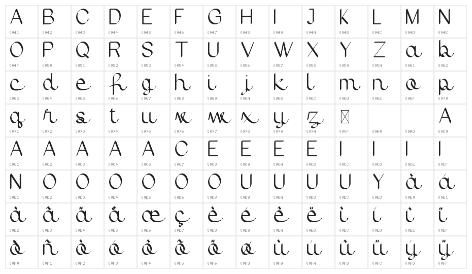 Sunday Demo Character Map