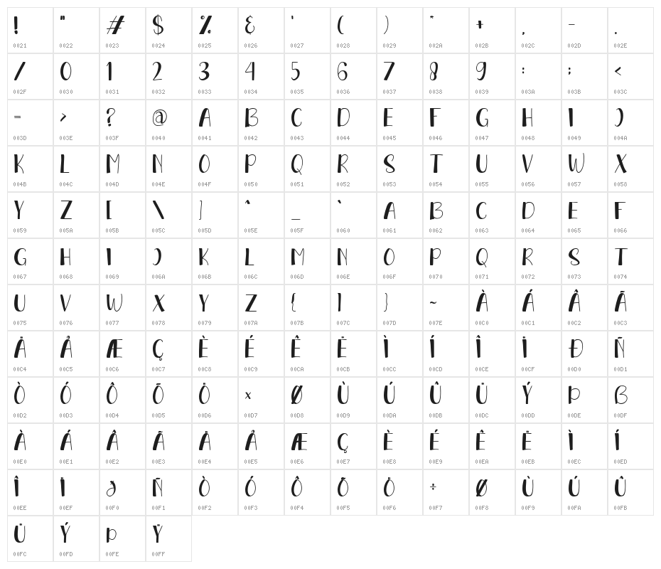 Sunday Display Character Map