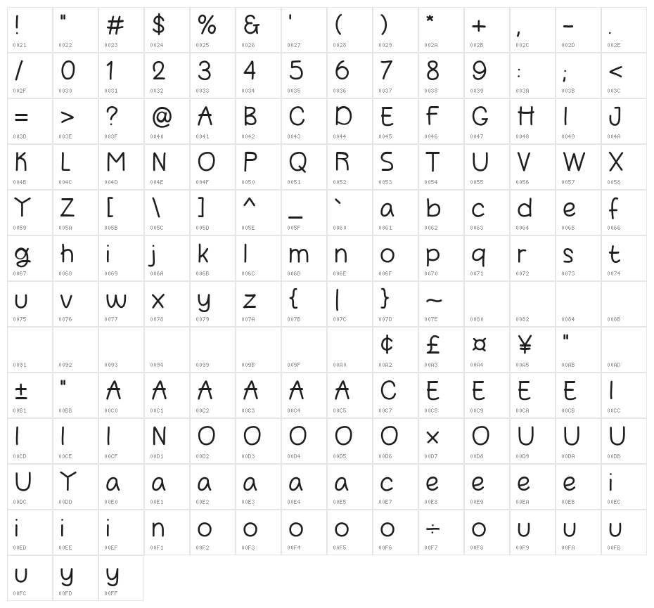 Sunday Donuts Character Map