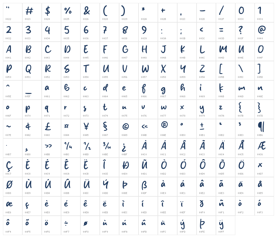 Sunday Drift Character Map