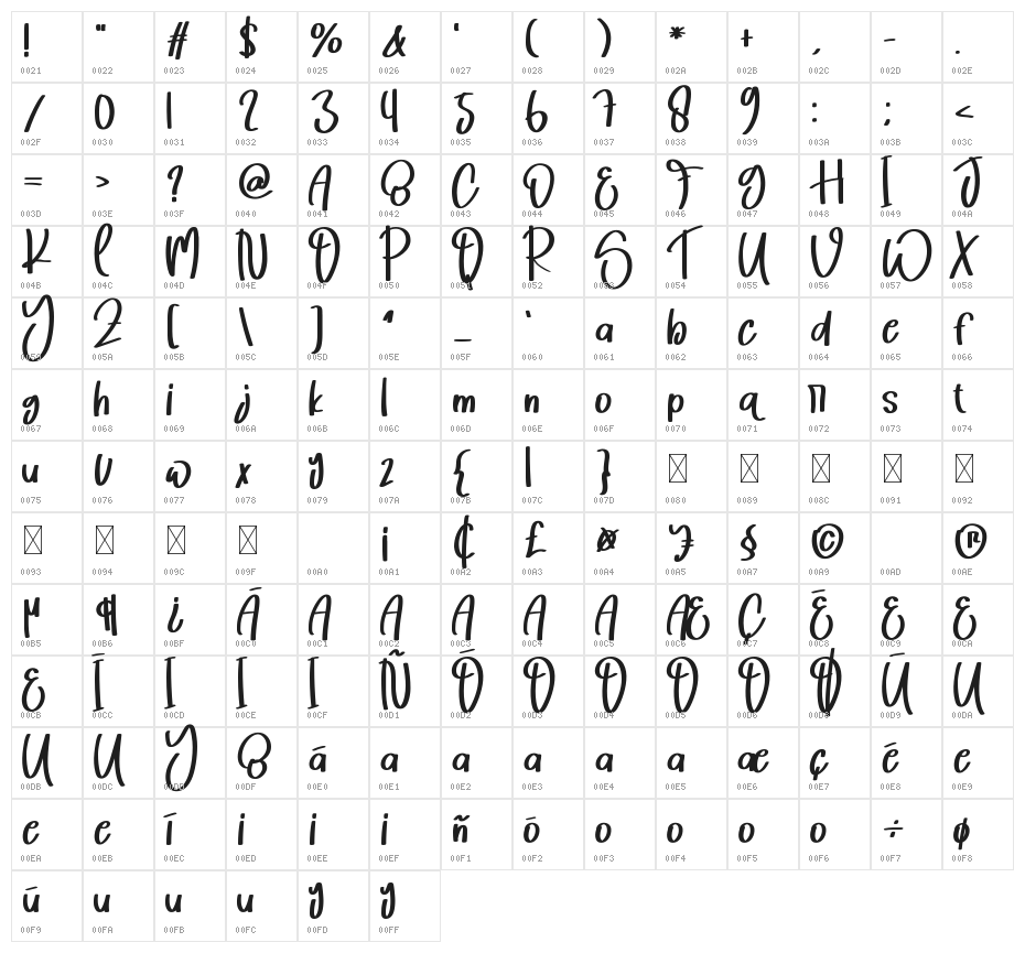 Sunday  Family Character Map