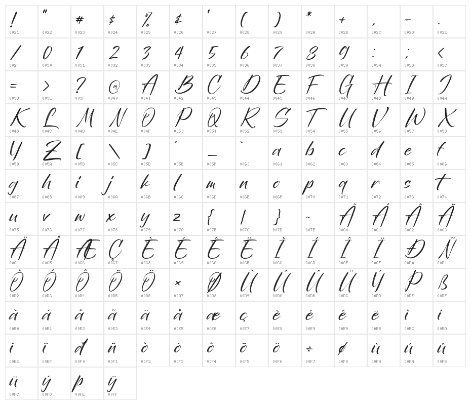 Sunday Freedom Character Map