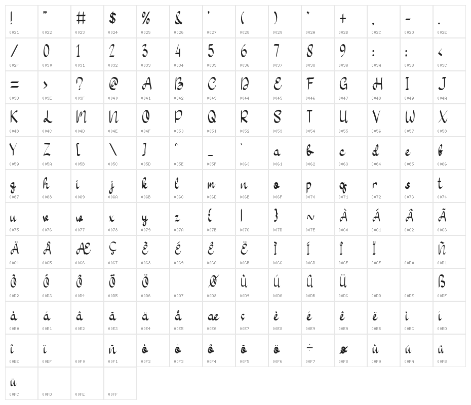 Sunday Fun Character Map