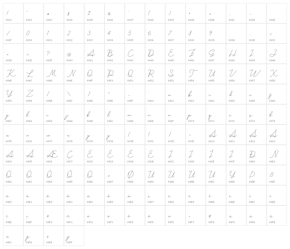 Sunday Girl Character Map