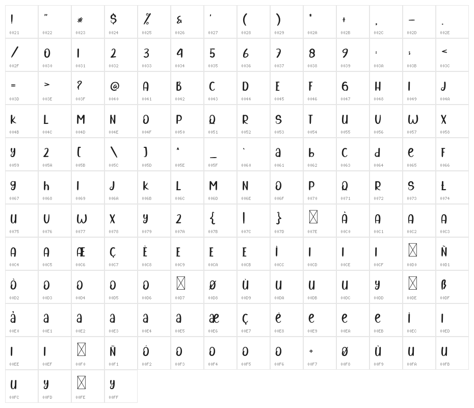 Sunday Grovy Character Map