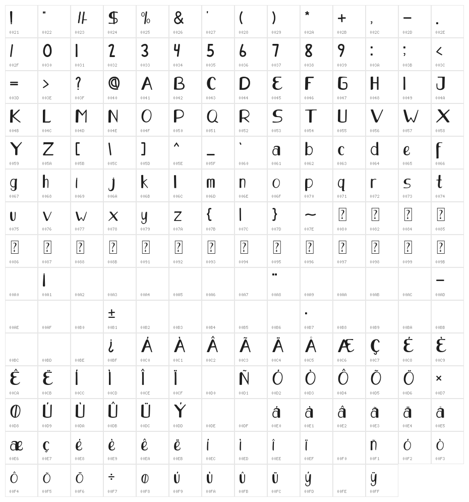 Sunday Happy Character Map