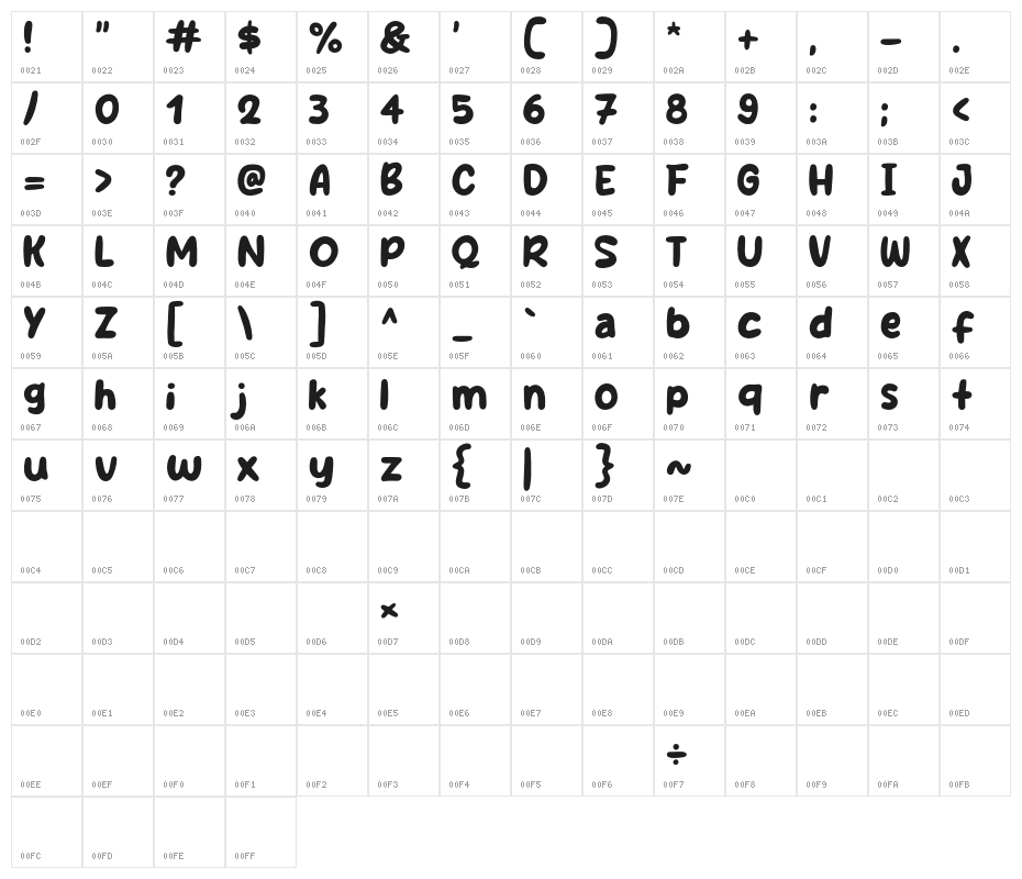 Sunday Hotdog Character Map