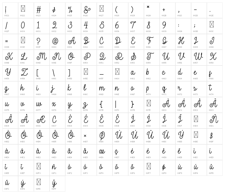 Sunday Land Character Map