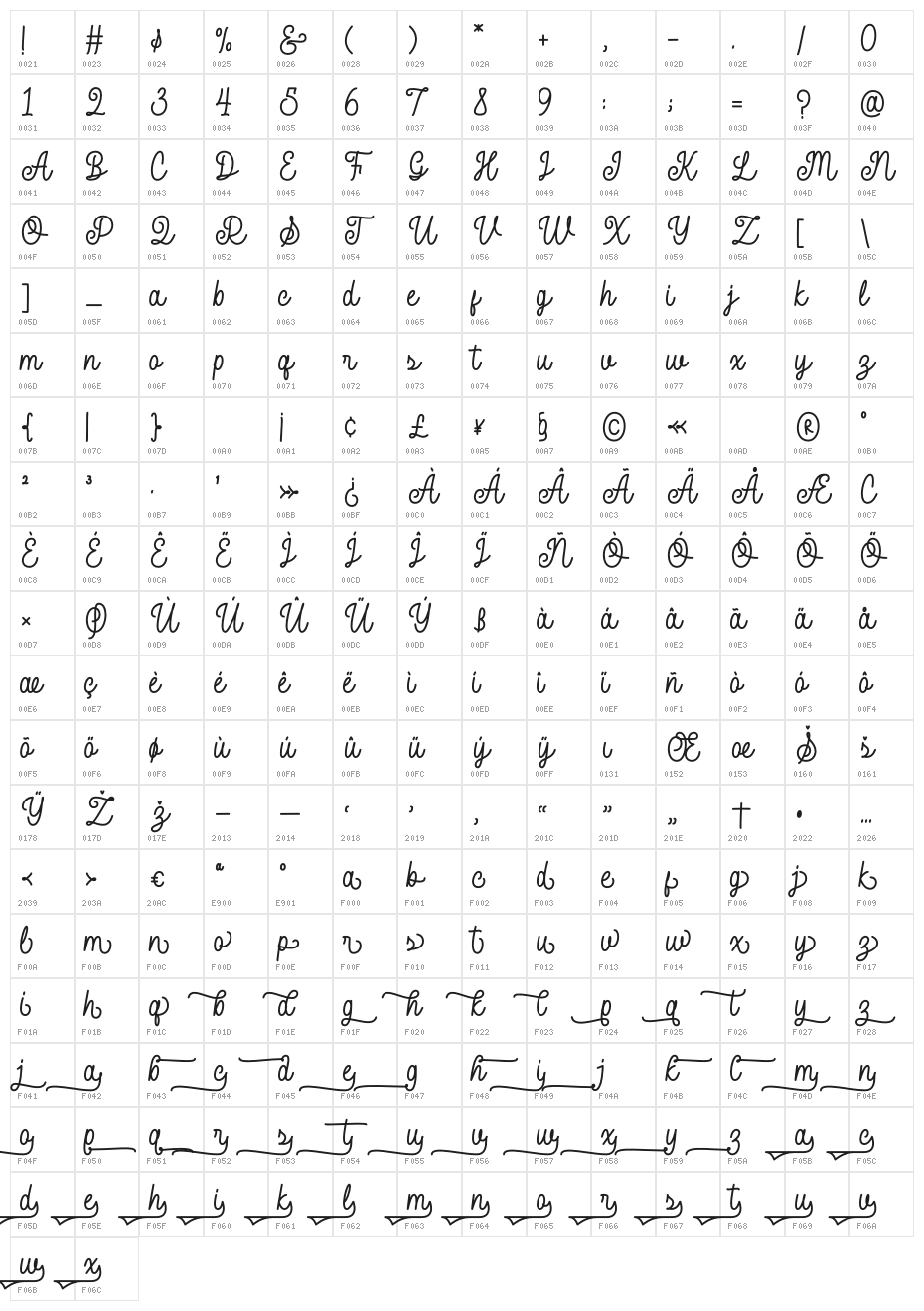 Sunday Land Character Map