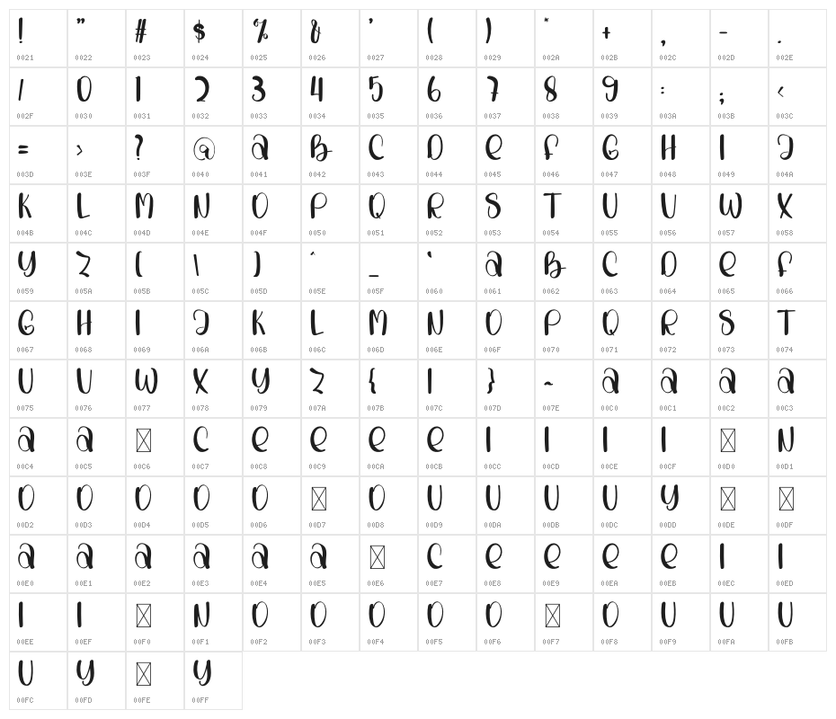 Sunday Loved Character Map