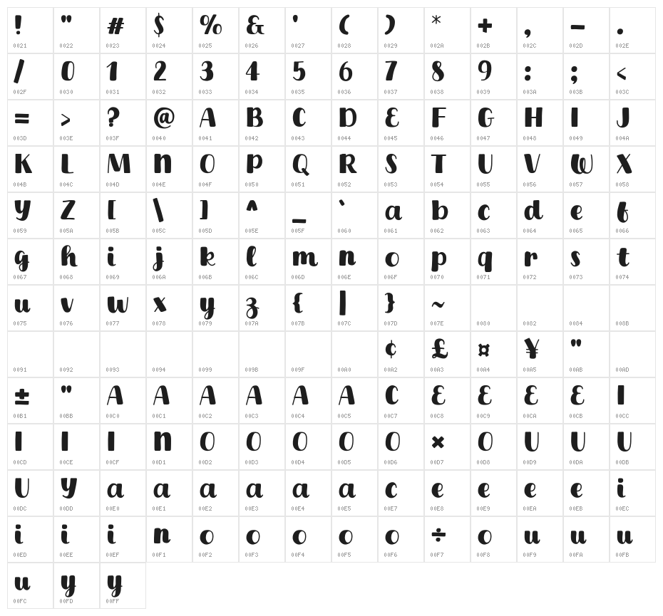 Sunday Mango Character Map