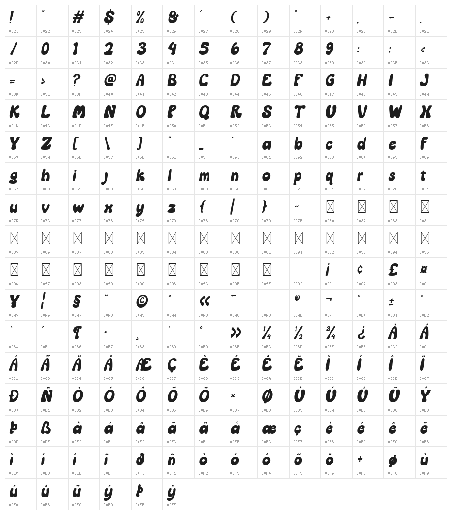 Sunday Milk Italic Character Map