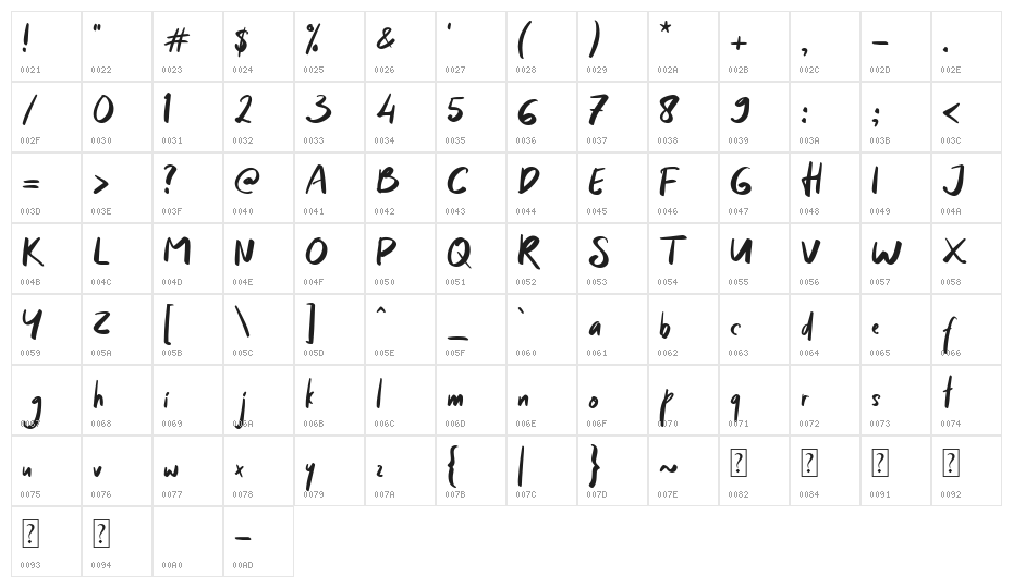 Sunday Mood Character Map
