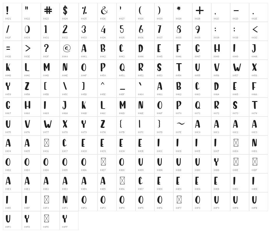 Sunday Morning Character Map