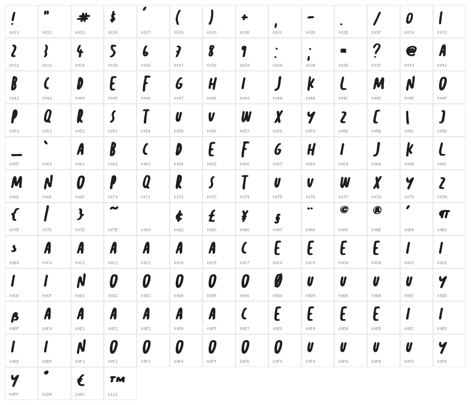 Sunday Morning Character Map