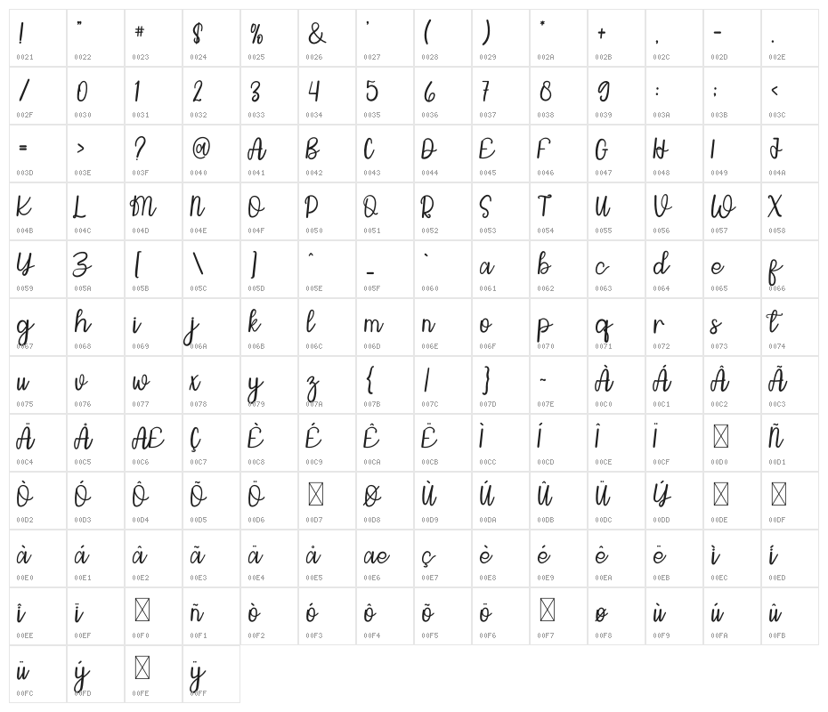 Sunday Of Beauty Character Map