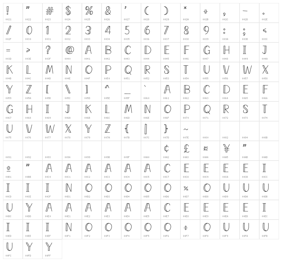 Sunday Pasta Character Map