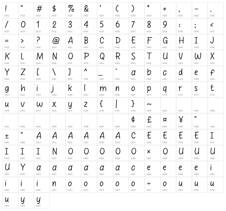 Sunday Pizza Character Map