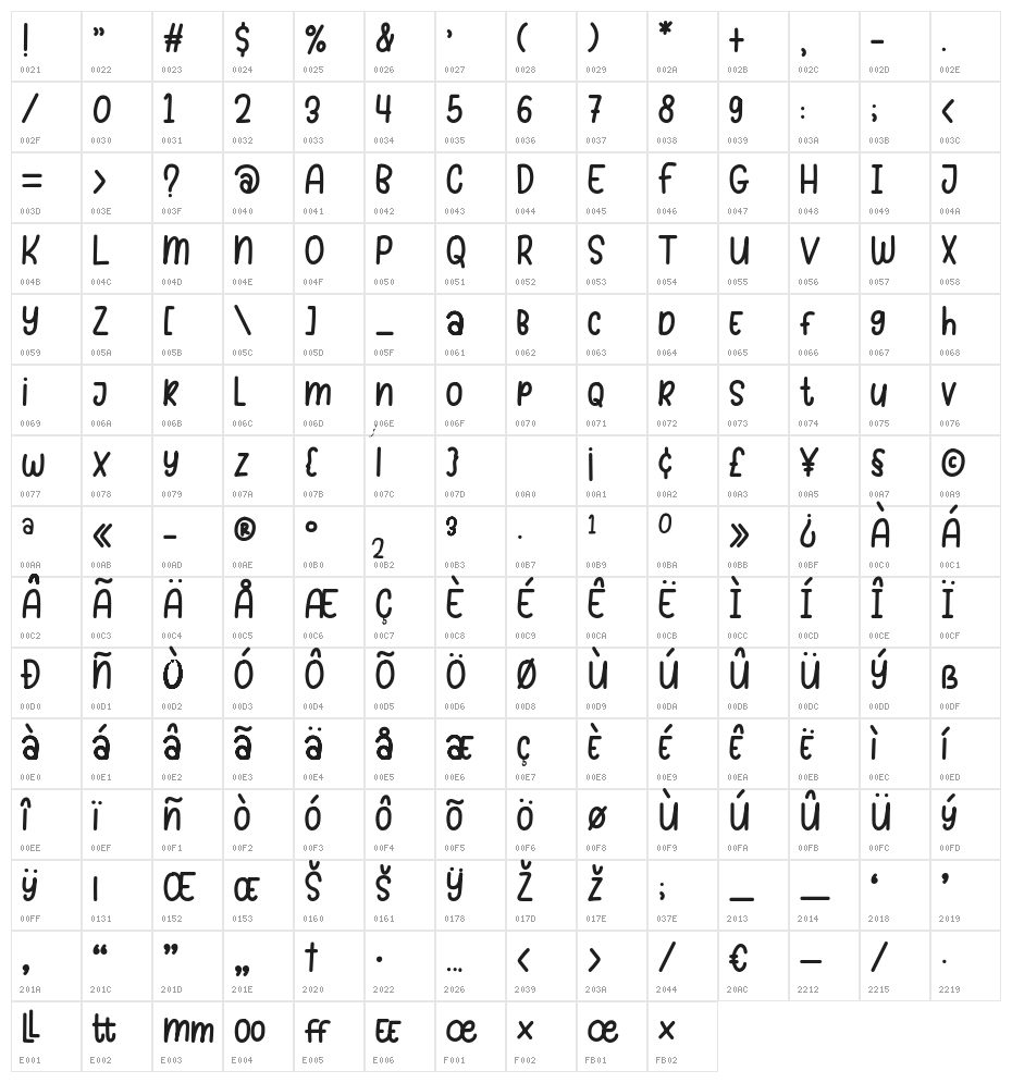 Sunday Pumpkins Character Map