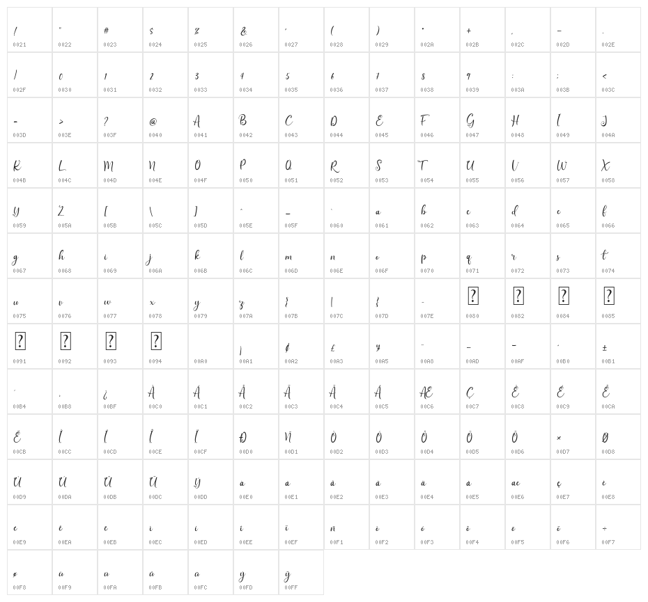 Sunday Rully Character Map