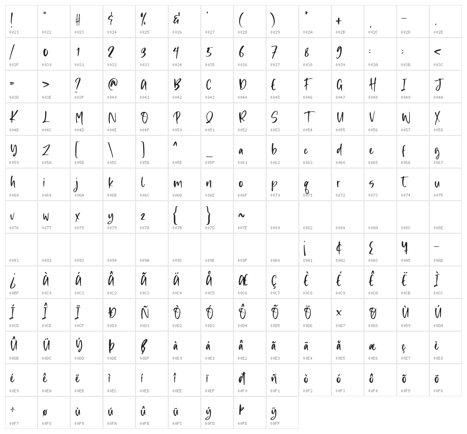 Sunday Smoothie Character Map