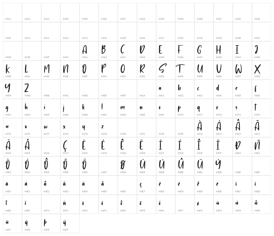 Sunday Vibes Character Map