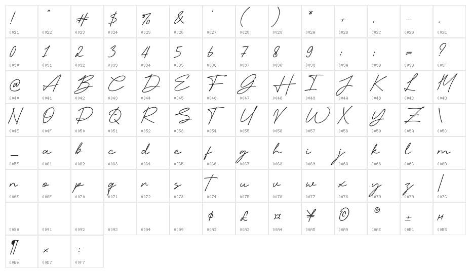 Sunday Wind Character Map
