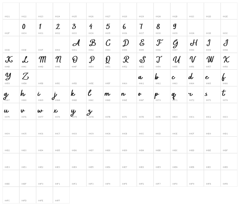 Sunday in Adelaide Character Map