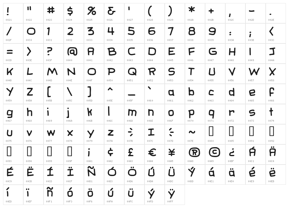 SundayComics BB Character Map