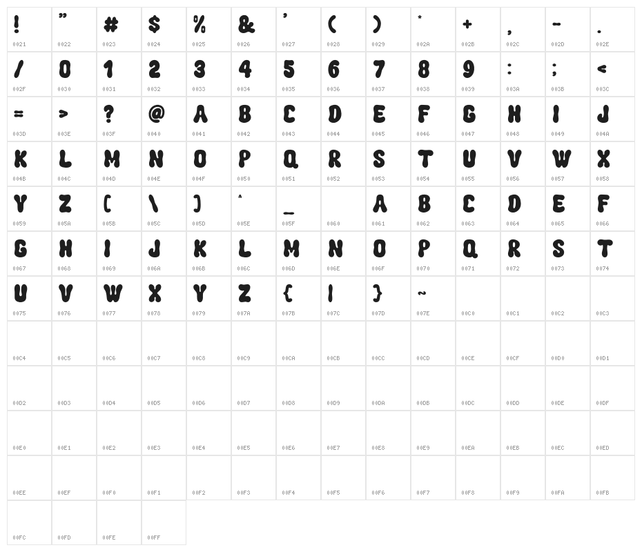 SundayFunday Character Map