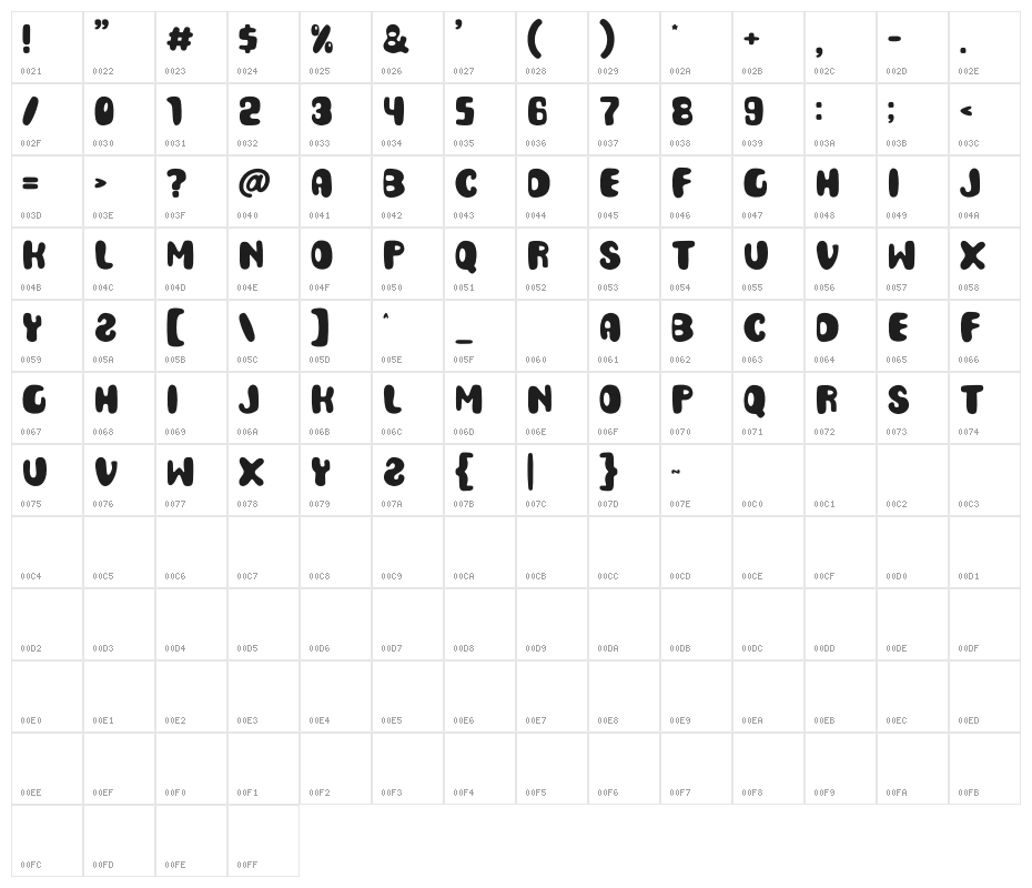 SundaySchool Character Map