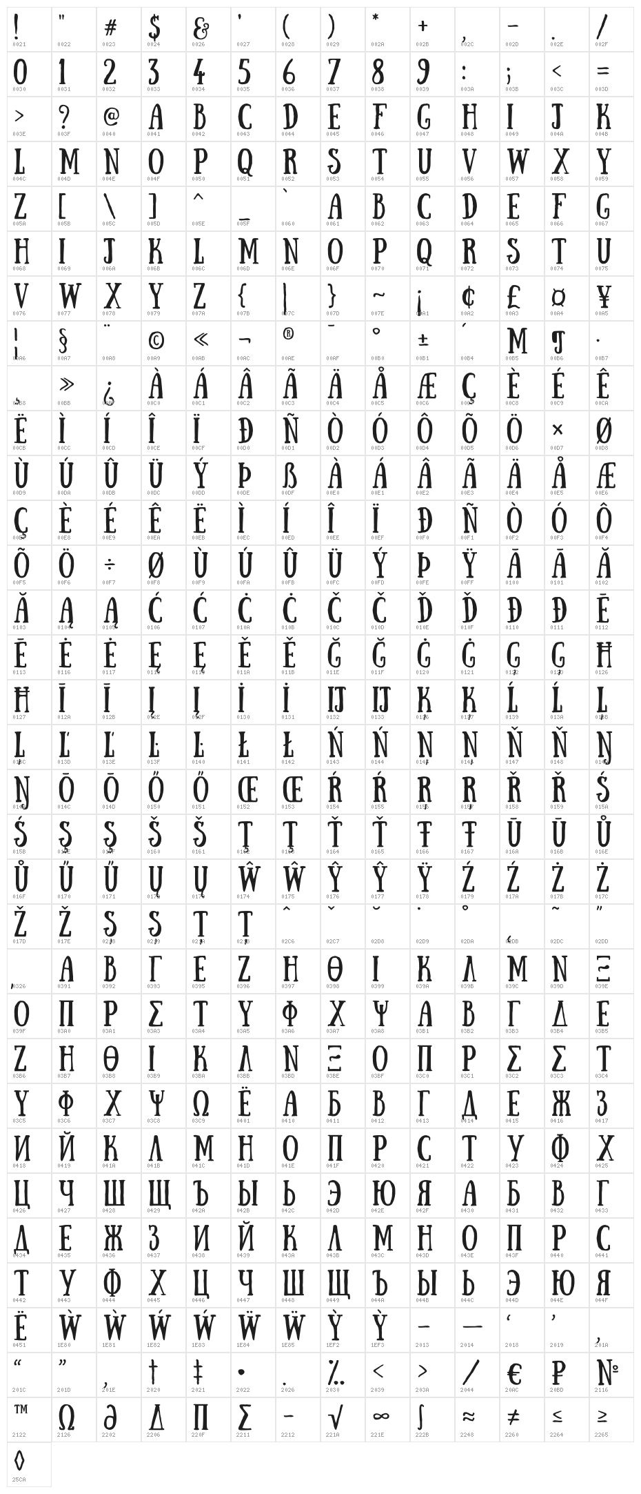 Sunday Character Map