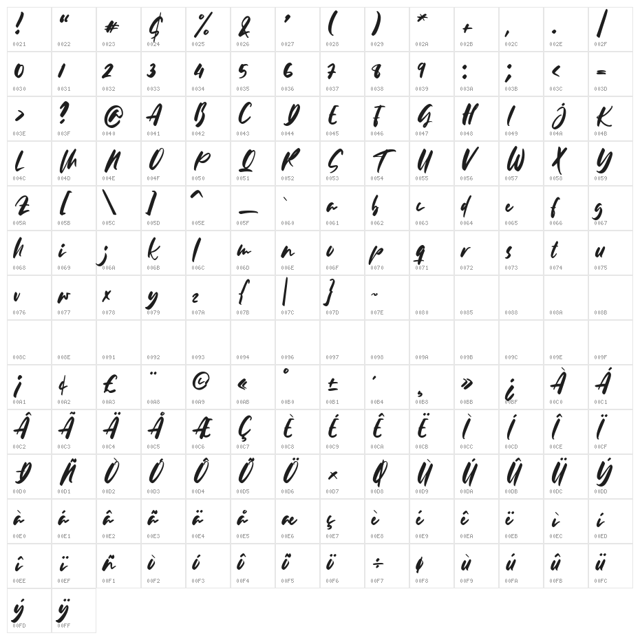 Sundaymorph Character Map