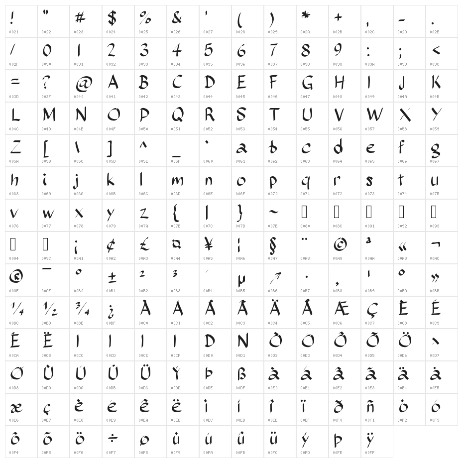 Sundayscript Character Map