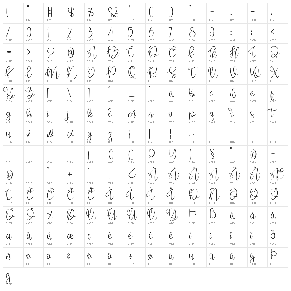 Sunderland Character Map