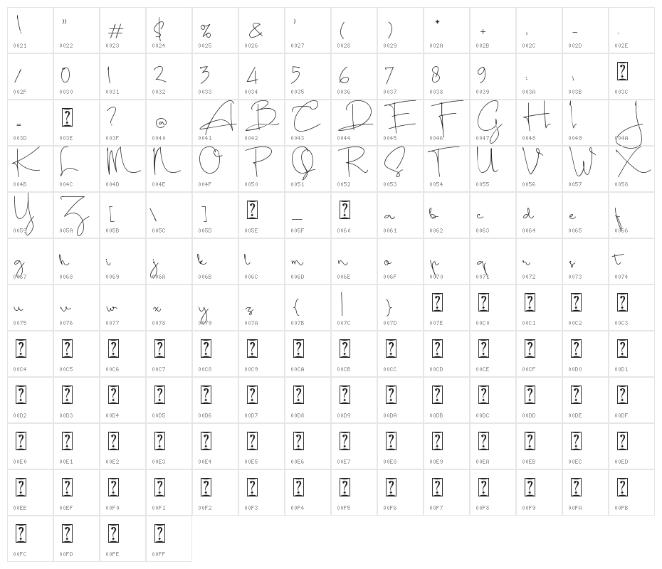 Sundiary Demo Character Map