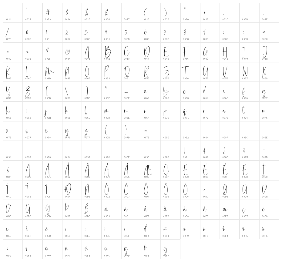 Sundine Character Map