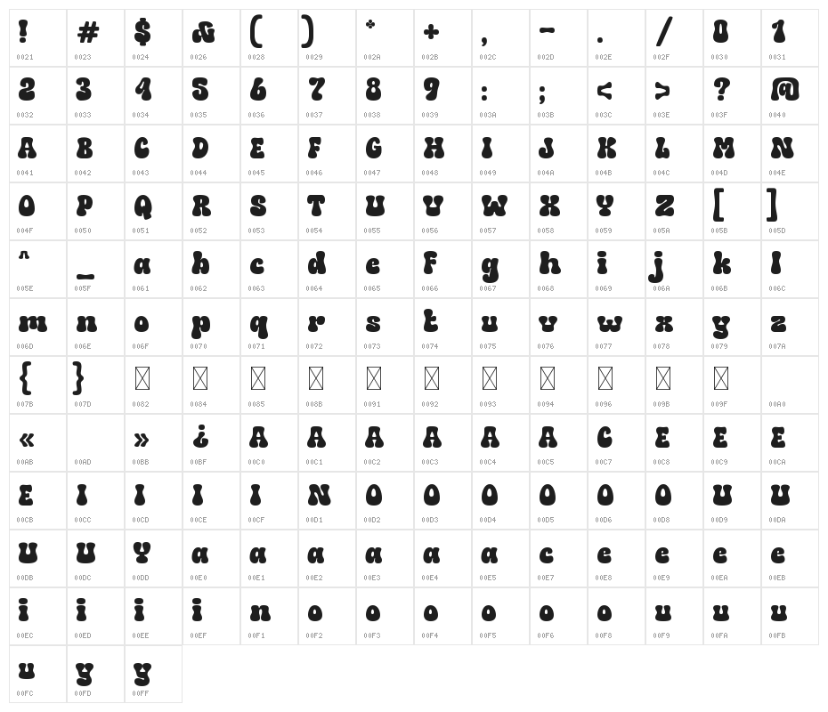 Sundrops Display Character Map
