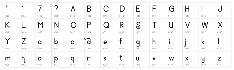 Sundylle Regular Character Map