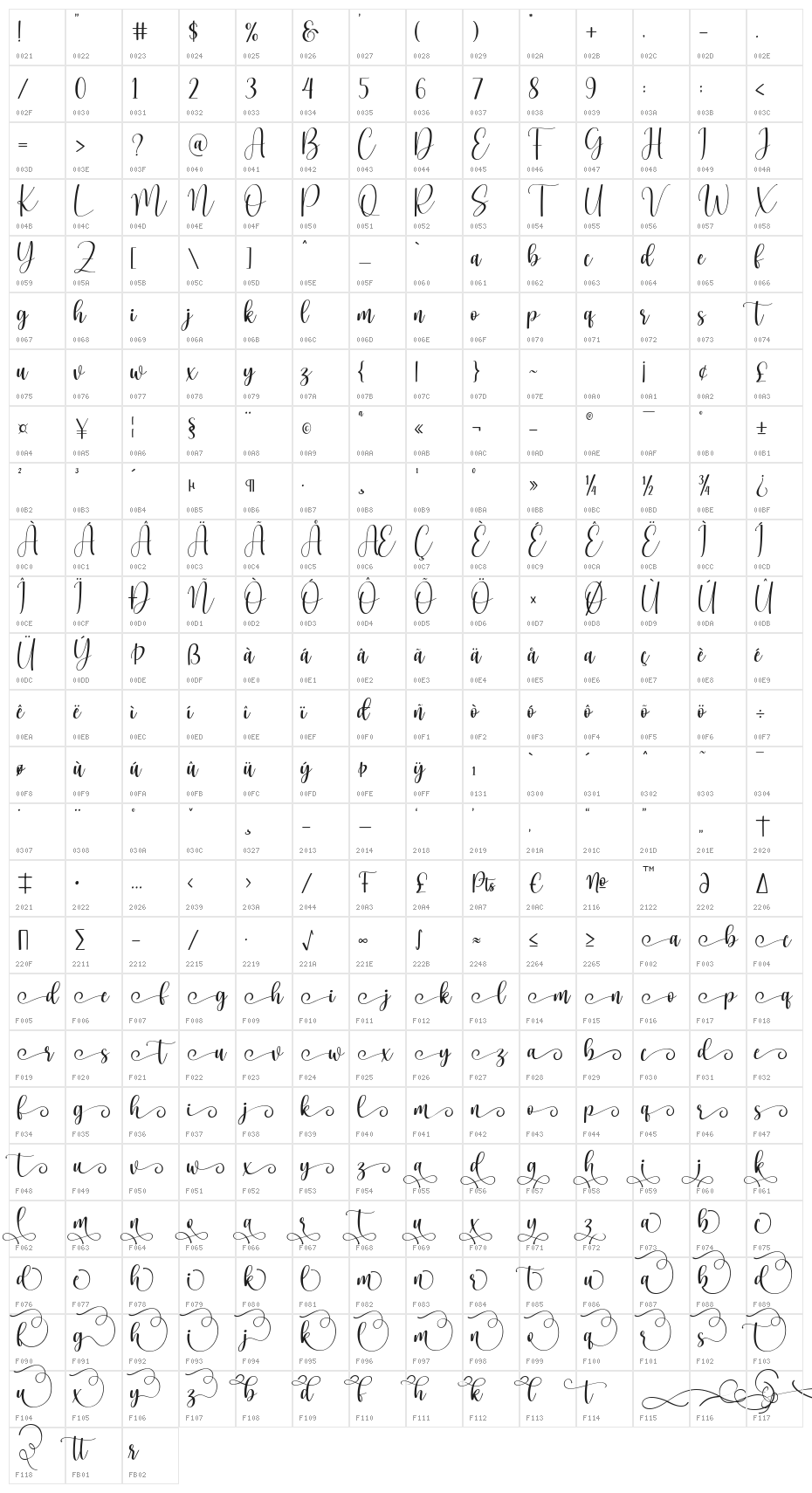 Suneater Character Map