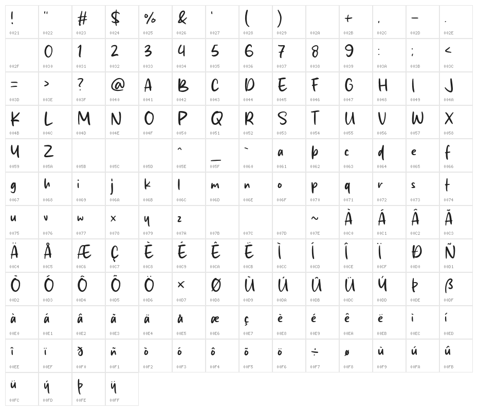 Sunfish Original Character Map