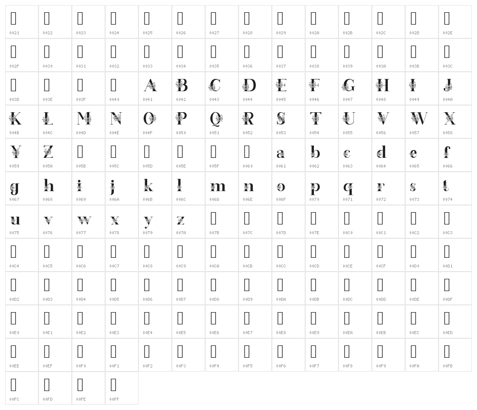 Sunflor craft Character Map