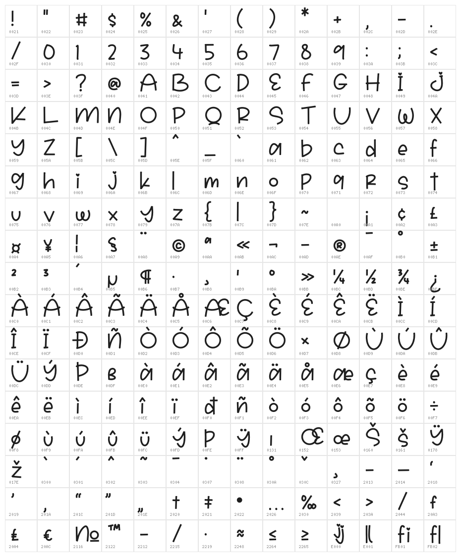Sunflora Character Map