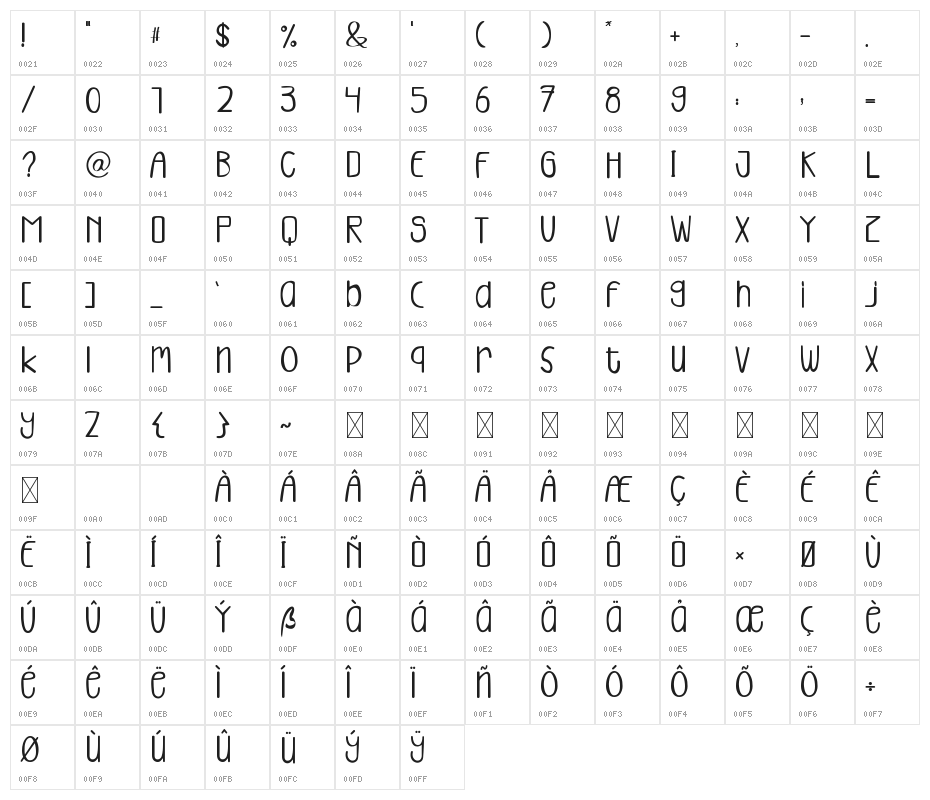 Sunflower Garden Character Map