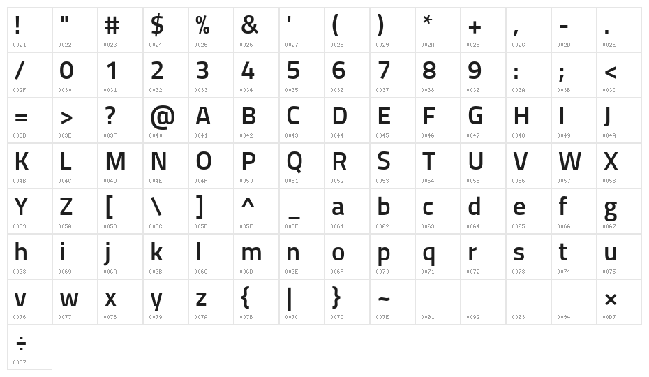 Sunflower Medium Character Map